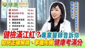 永越健康管理中心副院長暨西園醫院神經內科賴思佳醫師表示，健康檢查能在民眾未出現疾病或症狀時，揪出病兆、及早介入，能有效避免發展成疾病。