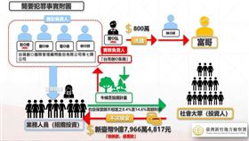 牛樟芝,吸金,投資,獲利,新竹（圖／翻攝畫面）