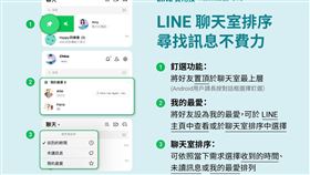 LINE官方部落格