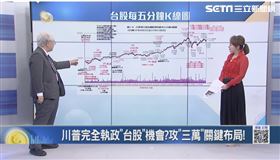 ▲catch大錢潮！杜金龍解析川普執政台股三萬佈局（圖／三立iNEWS）