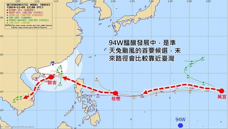 恐4颱鼎立！專家示警：它最有機會影響台