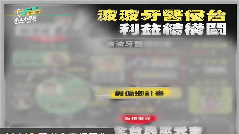 水很深？民團宣布明揭波波醫「習醫捷徑」