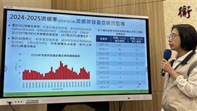 疾管署疫情中心副主任李佳琳說明流感季情況。（圖／記者簡浩正攝影）