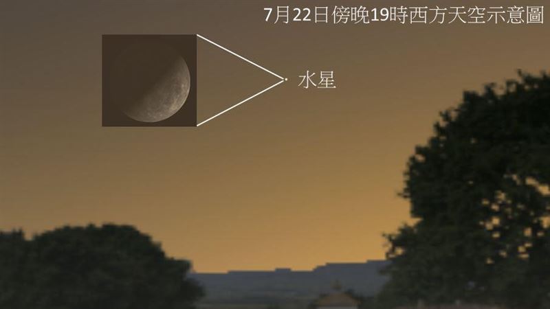 11月3大特殊星象接力登場　時間一次看