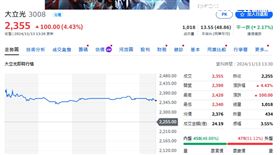 大立光1113股價飆（圖／翻攝自奇摩股市）