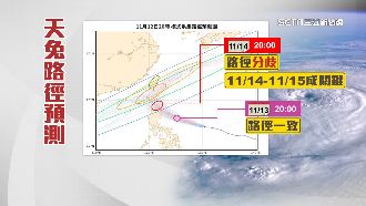 中颱天兔「小鋼砲」逼近　雨彈連炸這3天