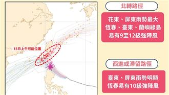 氣象署小編一圖揭 天兔颱風2路徑不同威脅