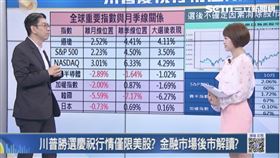 ▲國泰證期顧問處經理蔡明翰看好台股。（圖／三立iNEWS）