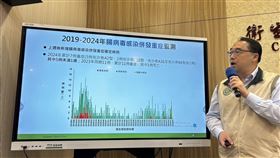 郭宏偉表示，腸病毒上週門急診就診計22313人次。（圖／記者簡浩正攝影）