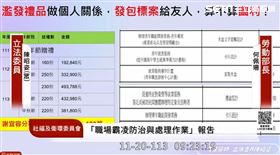 勞動部調查護短分署長？二度被炎上　勞長允諾：本週移送監察院