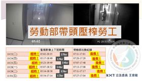 ▲王育敏秀出輕生員工打卡紀錄，對比監視器畫面，顯示該員竟有「打假卡」狀況。（圖/立委王育敏國會辦公室提供）