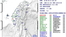 台南昨日20時40分發生規模5.4地震，最大震度5弱。（圖／中央氣象署）