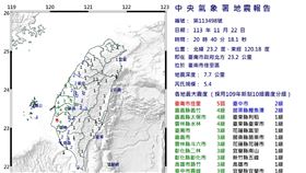 台南佳里連環震! 規模5.4極淺層 最大震度5弱（圖／翻攝自中央氣象署）
