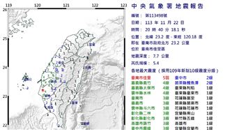 台南佳里連環震！高雄輕軌捷運一度停駛