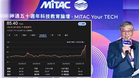 老AI股達史詩級飆漲　集團家族進帳134億