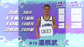 桃園大成國中後衛潘辰武繳出38分11籃板10助攻26抄截。（圖／翻攝自JHBL官方IG）