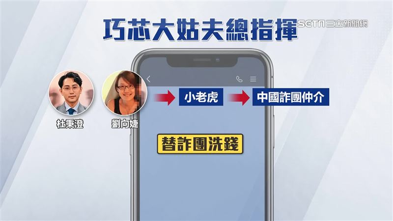 劉向婕與丈夫杜秉澄涉洗錢遭判刑。(圖/資料照)