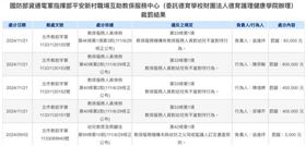 北市民生社區幼兒園狼師傳出性猥褻案，北市幼兒園公布狼師全名。（圖／議員許淑華提供）