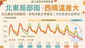「報天氣 - 中央氣象署」貼出一張圖揭露一星期的溫度跟降雨變化提醒，西晴溫差大、北東漸轉雨。（圖／翻攝自報天氣）
