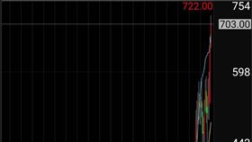 台積電輸了！這檔飆股10年飆70倍　抱牢心法翻身7000萬
智邦