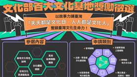 首屆百大文化基地徵選開始　李遠：讓台灣人人都是文化人！