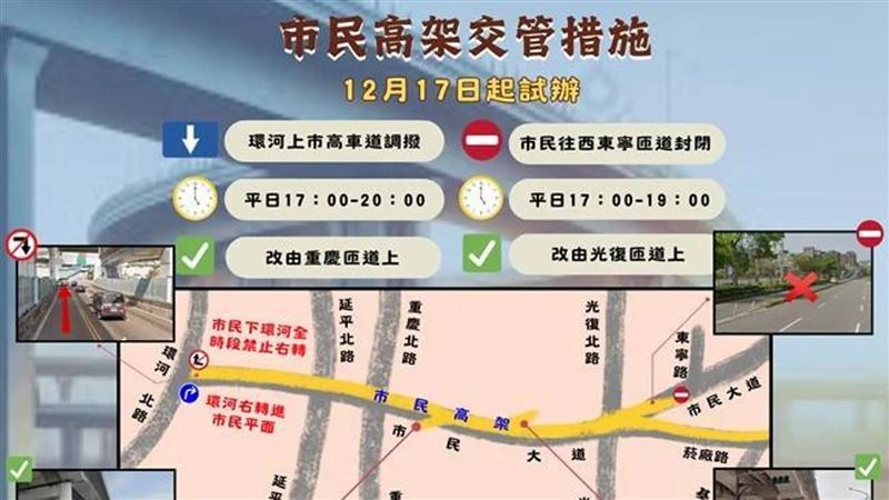 市民大道紓有解方　下週試辦﻿管制2匝道