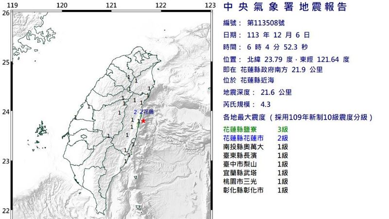 清晨4.3極淺層地震！震度3級、7縣市有感
