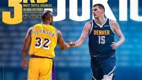 ▲約基奇（Nikola Jokic）拿下生涯第139次「大三元」，超越魔術強森（Magic Johnson）。（圖／翻攝自金塊推特）