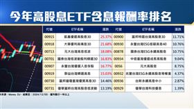 ▲高股息ETF投資趨勢（圖／三立iNEWS）