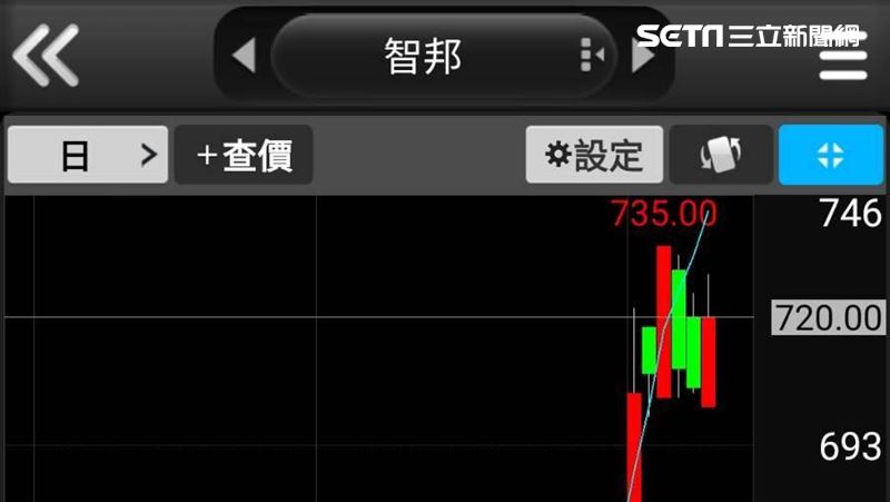 AI熱潮助攻　智邦衝破紀錄