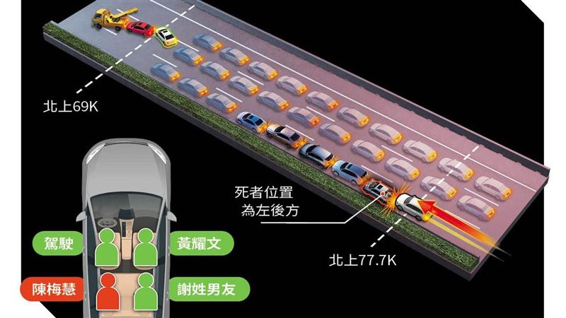 1圖還原陳梅慧車禍現場 他供詞顛覆陰謀論