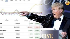 川普揚言徵墨西哥25%關稅　電子六哥躺槍