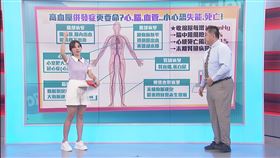 ▲醫點不誇張節目中指出高血壓沒感覺不代表沒事（圖／三立iNews）