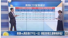 ▲國泰證期顧問處經理蔡明翰剖析高債息ETF。（圖／三立iNEWS）