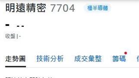 潛力股亮相！明遠精密IPO定價69元 預計獲利空間將達四成(圖／奇摩股市)