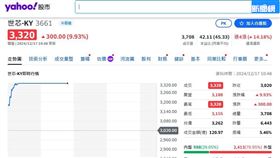 一張現賺30萬！博通概念股飆升　世芯-KY亮燈漲停(圖／翻攝自奇摩股市)