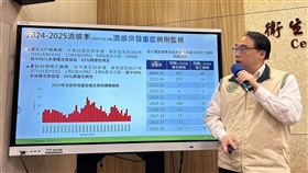 疾管署表示流感增8死，上週7.3萬人次就診。（圖／記者簡浩正攝影）