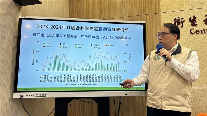 腸病毒恐燒到春節「1族群」重症高危險群