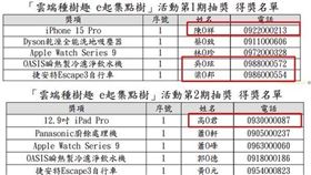 雲端發票抽獎活動重複中獎爭議延燒，財政部台北國稅局舉辦「雲端種樹趣e起集點樹」活動，分3期抽獎；但網友發現iPhone、iPad等大獎有4人重複中獎，引起議論。 法務部調查局已針對此事立案追查，將從抽獎程式瑕疵、廠商或相關單位行政疏失等方面進行調查。