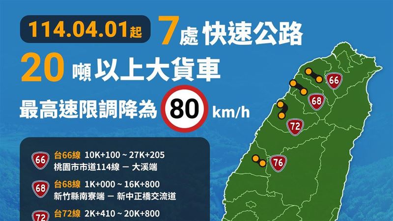 大貨車行駛7公路速限降至80km 明年上路