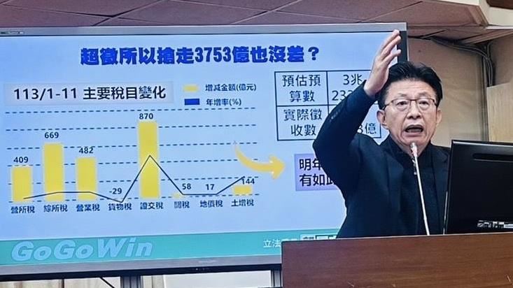綠委：財劃法禍國殃民，盼財政部研擬再修