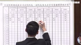 ▲司法院大法官人事同意權開票統計表