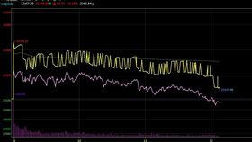 ▲耶誕前夕台股表現（圖／翻攝自台新智多星）