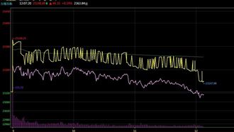 台股年漲逾28%亞股第一！耶誕前再漲百點
