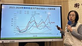 腸病毒上週1.5萬人急門診，預計明年1月中下旬脫離流行期。（圖／記者簡浩正攝影）
