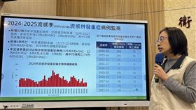 國內上週新增23例流感併發重症病例、6例流感死亡病例。（圖／記者簡浩正攝影）