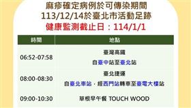 中部麻疹確定病例個案活動史。（圖／北市衛生局提供）