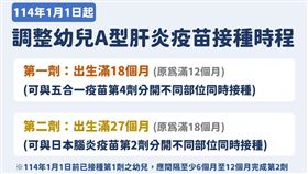 ▲明年元旦起調整幼兒A型肝炎疫苗接種時程。（圖／疾管署提供）