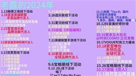 粉絲幫趙露思整理出2024的密集工作行程（圖／翻攝微博）