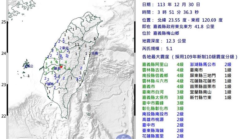 國家級警報響！3:51規模5.1地震　震度4級